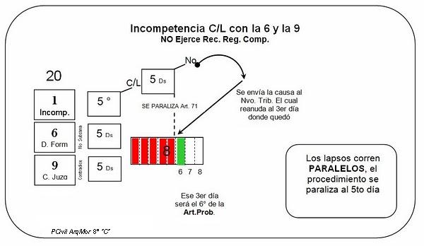 Incompetecia C/L No Rec. con 6 y 9
