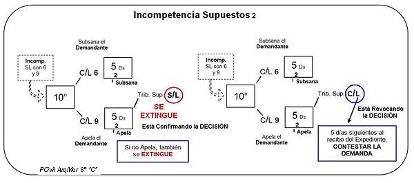 Supuestos 2