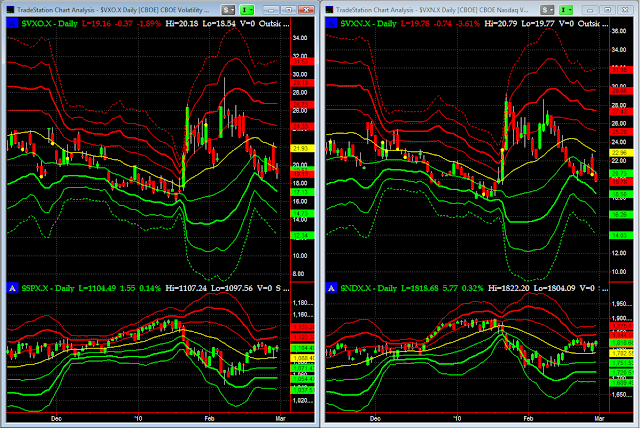 Swing Pivot Indicator