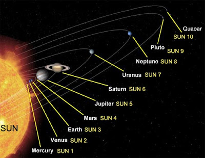 Pronađen planet deveti planet Nibiru Solar+System