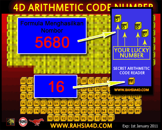 View Rahsia 4D Terbongkar Background