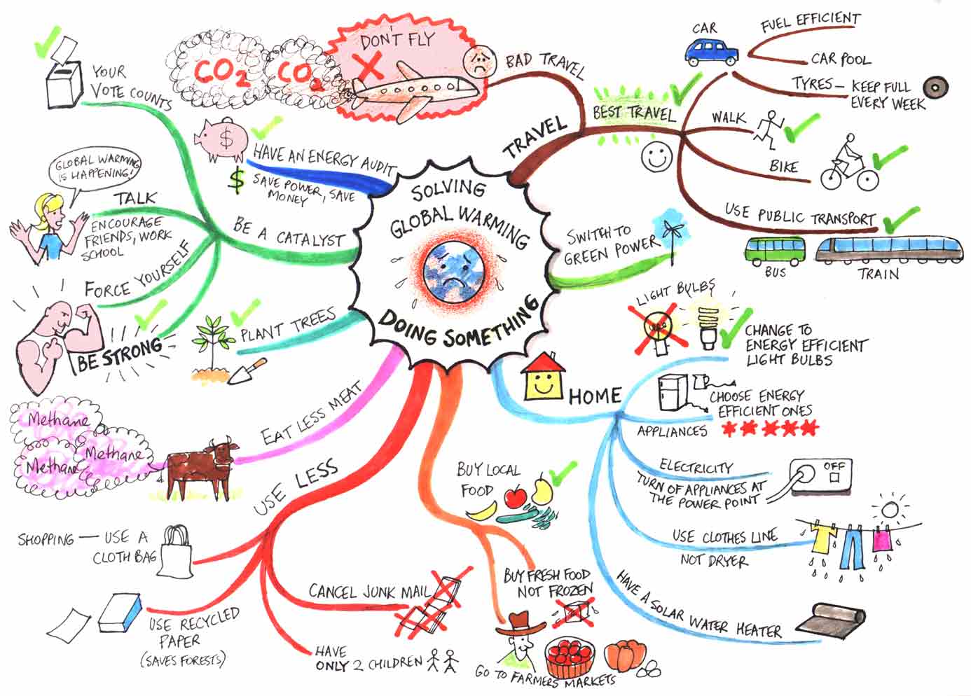 [combating-global-warming-map.jpg]