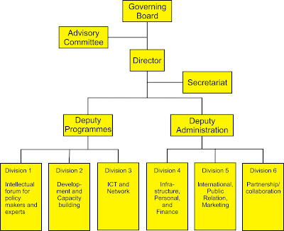 Bp Organisational Structure
