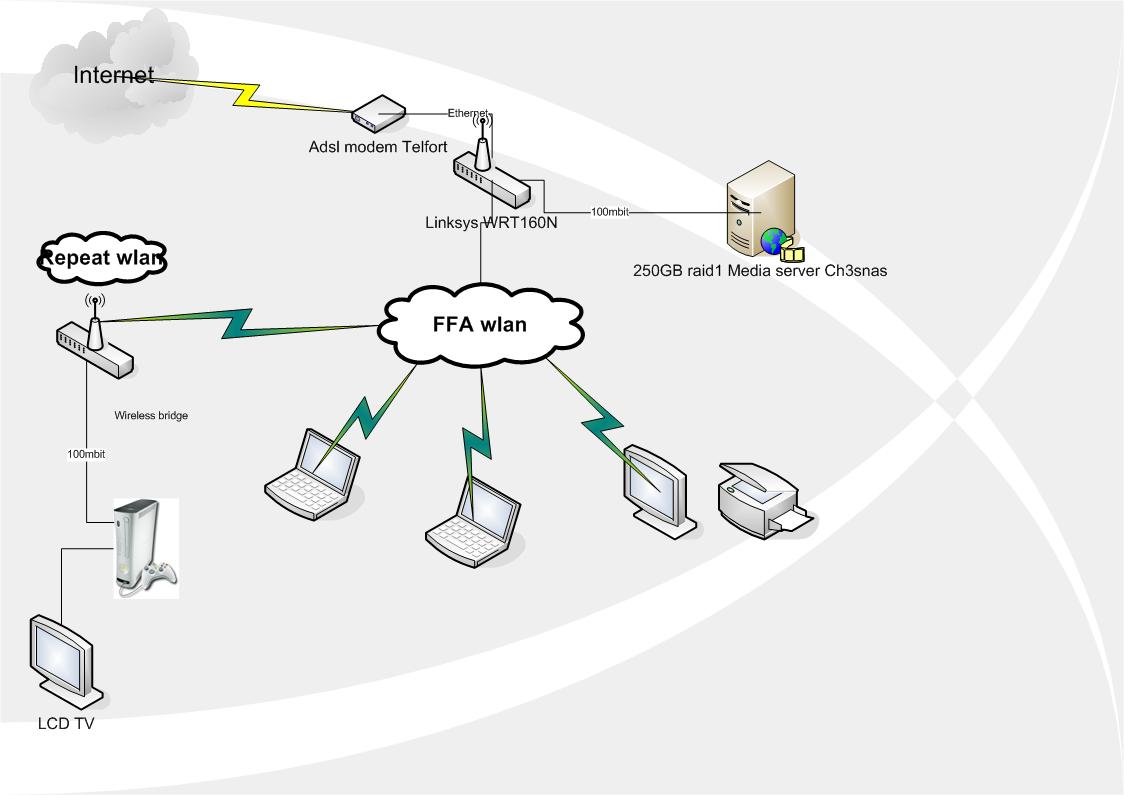 [Home+network.jpg]