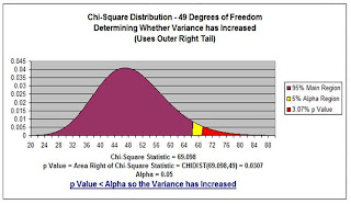 chi squared in excel, chi square, anova, chi square test, chi square distribution, statistical analysis in excel