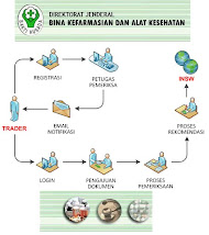 DIAGRAM ALIR E-LICENSING DEPARTEMEN KESEHATAN RI