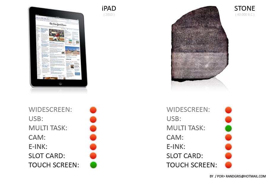 [stonevsipad.jpg]