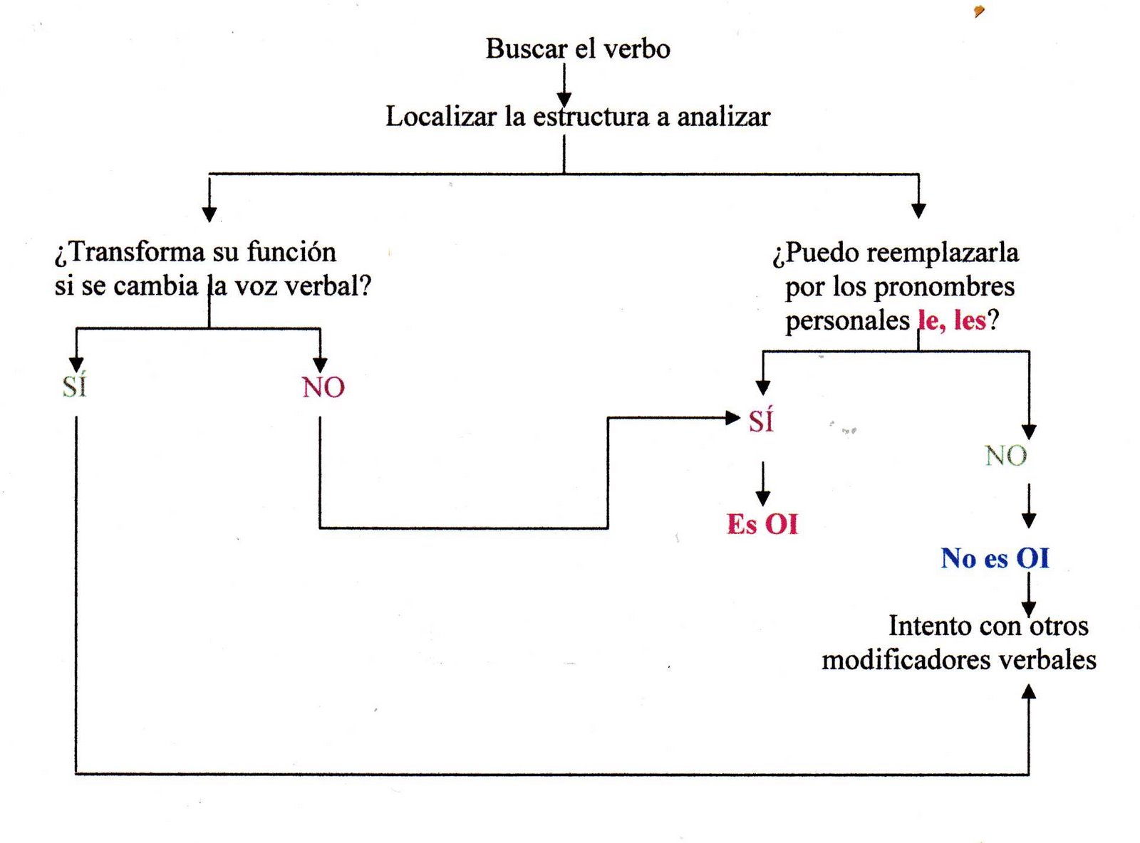 [Procedimiento166.jpg]