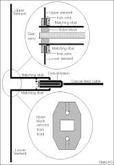 antenna dauble z