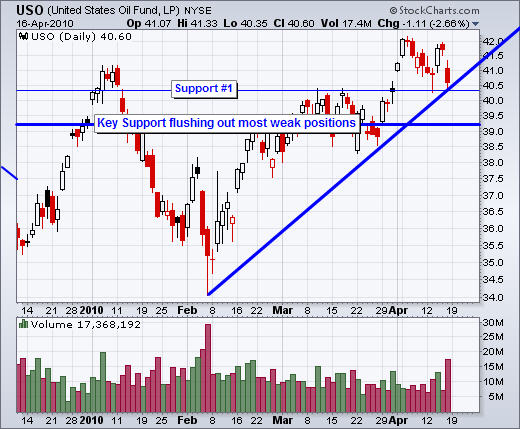Etf trend trading signals