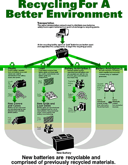 Recycling Chart