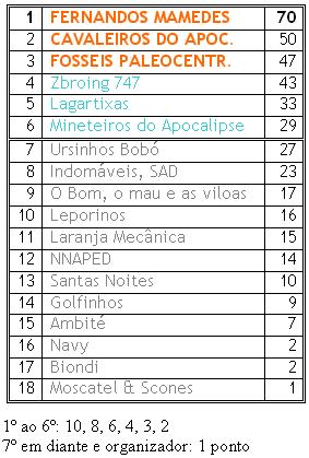 Ano 2 - Época de 2007