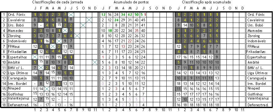 [Tabela+geral.bmp]