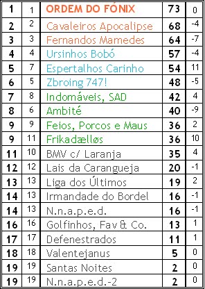 Ranking de Outubro