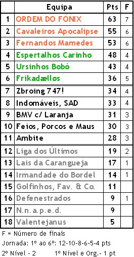 GERAL 2009