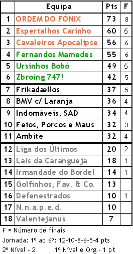 GERAL 2009
