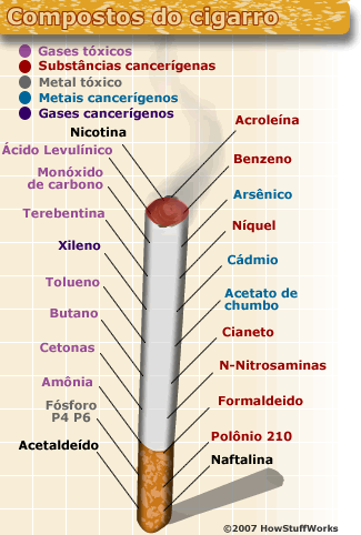 [compostos-cigarro.gif]