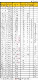 ステンレスパイプ販売 パイプ販売 ステンレス鋼材販売 ステンレス規格材料販売 鉄販売 鉄鋼材販売 スチール販売 継手販売 塩ビ販売 インターネット通販 関根鋼管株式会社 ステンレス販売 ステンレス角棒販売 角鋼販売 鋼材販売 ｓｕｓ販売 ステン販売