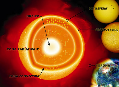 O Universo além da Terra | The Universe Beyond Earth: Las distintas