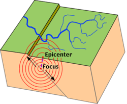 Earthquake+epicenter