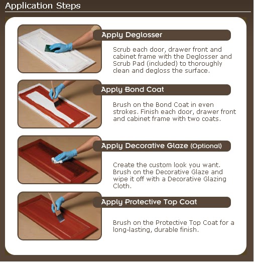 Rust Oleum Cabinet Transformations House Painting Tips