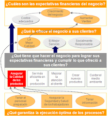 Gestion de Calidad