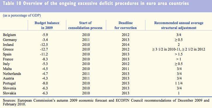 [Excess+deficits.jpg]