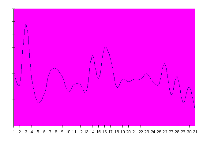 [sales+by+days.jpg]
