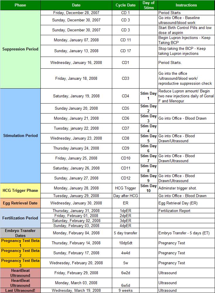 IVF Schedule