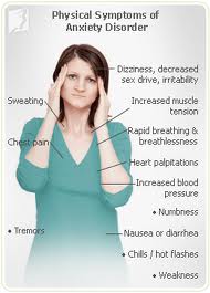 Of physical panic disorder symptoms Physical Symptoms