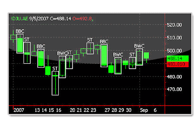 Japanese Candlestick Charting Techniques Second Edition Ebook