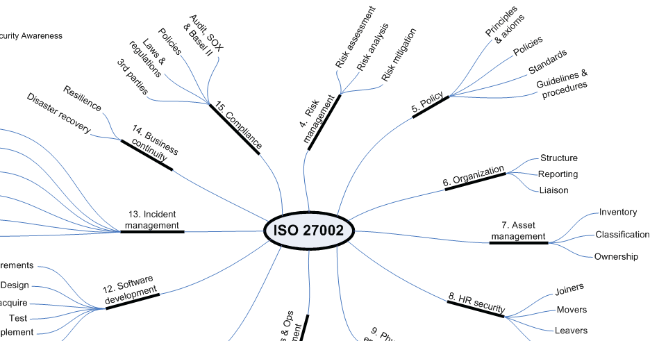 iso 27002 controls checklist iso 27002 controls checklist