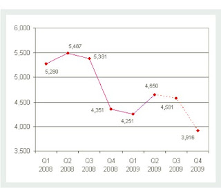U.S. Floor Covering Sales in millions of square feet Chart U.S. Floor Covering Sales in millions of square feet