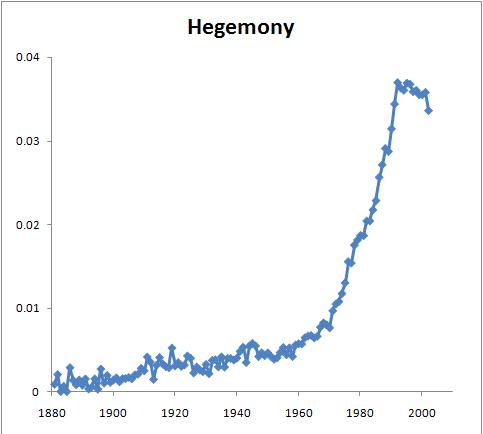 [hegemony.JPG]