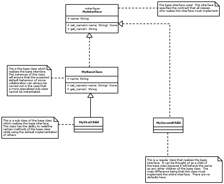 [interface_generalization_pattern.png]