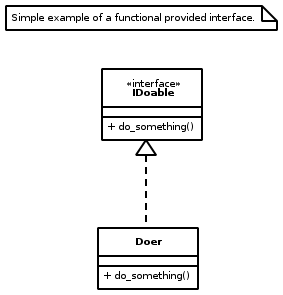 [simple_provided_interface_functional.png]