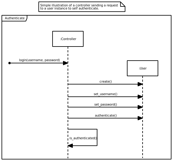 [user_sequence_self_authenticate.png]