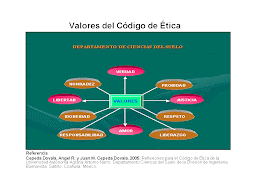 Valores del Código de Ética