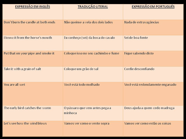 expresses+Idiomticas+Tabela.jpg