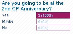 [Poll+of+2nd+CP+Anniversary.JPG]