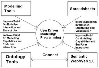 [Modeling.png]