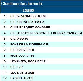 CLASIFICACION ACTUAL