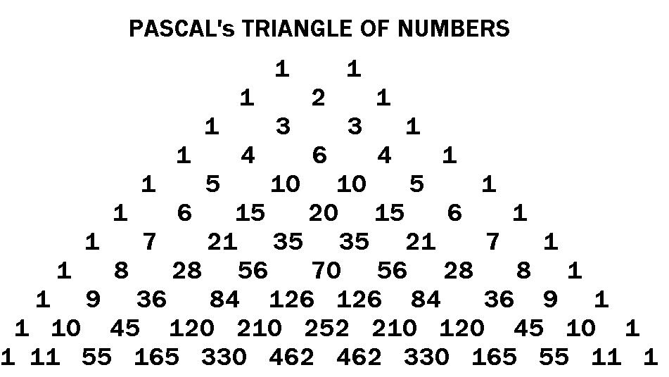 Triangle Pascal