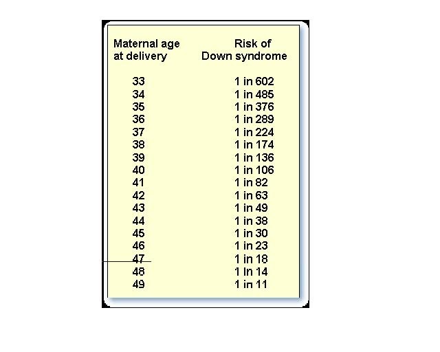a is for antelope Epidemiology and Risk Factors for Down Syndrome