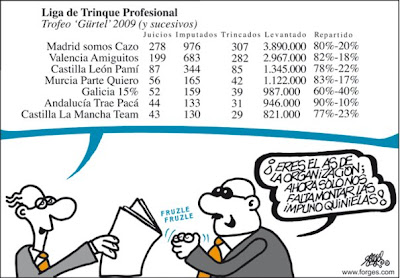 forges