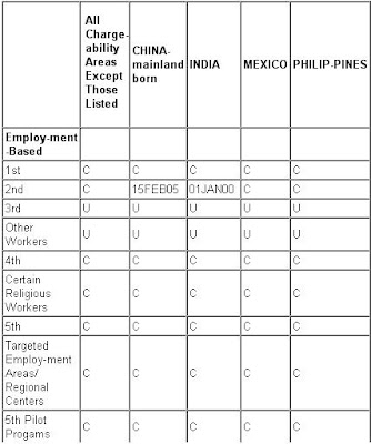 June Visa Bulletin 2009 : Visa