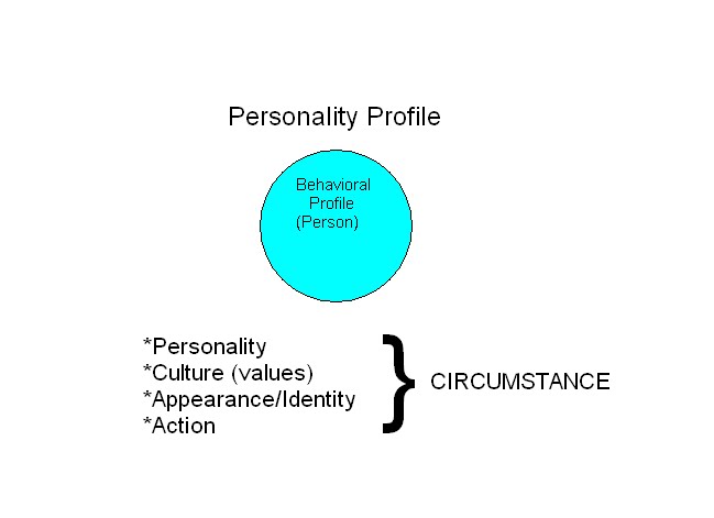 [PERSONALITY+PROFILE.bmp]