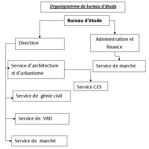 2 L'ORGANISATION DU CHANTIER