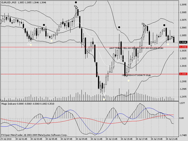 Requote forex adalah