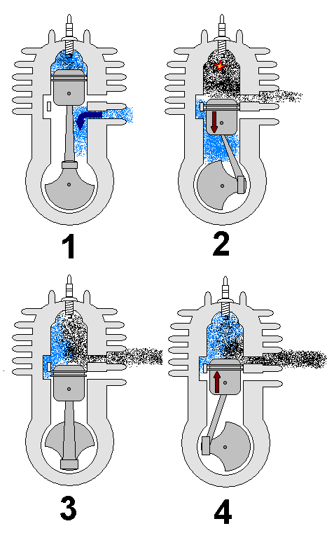 pERbezaan Engine 2 stroke Dan 4 stroke... | Ice-Ketul Sharing yamaha zuma engine diagram 